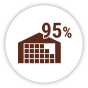 95 % cukrářského zboží skladem 95 % cukrářského zboží skladem